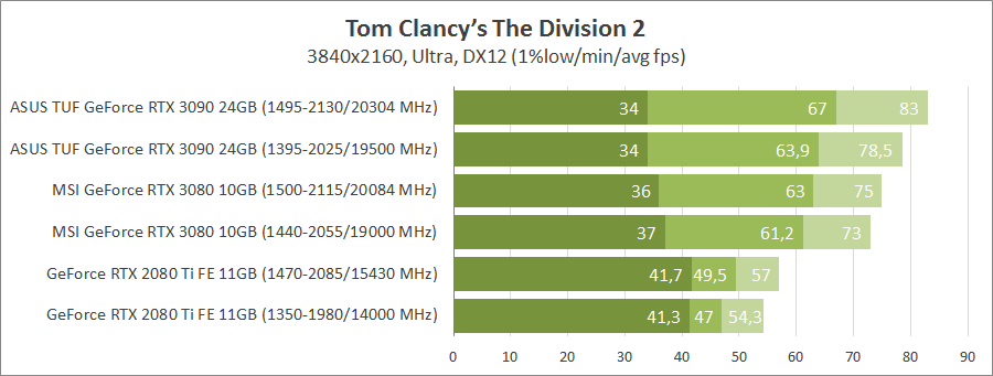 ASUS TUF-RTX3090-O24G-GAMING