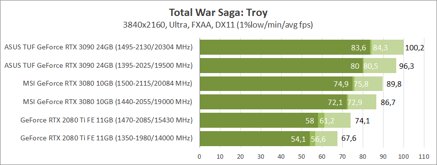 ASUS TUF-RTX3090-O24G-GAMING