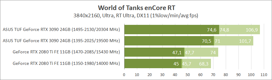 ASUS TUF-RTX3090-O24G-GAMING