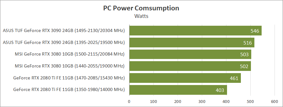 ASUS TUF-RTX3090-O24G-GAMING