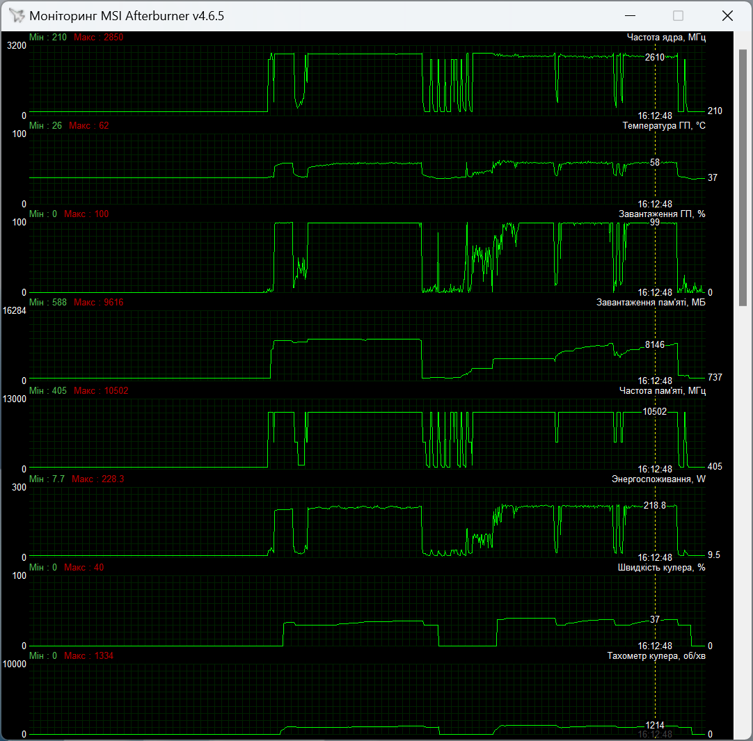 ASUS TUF-RTX4070S-O12G-GAMING