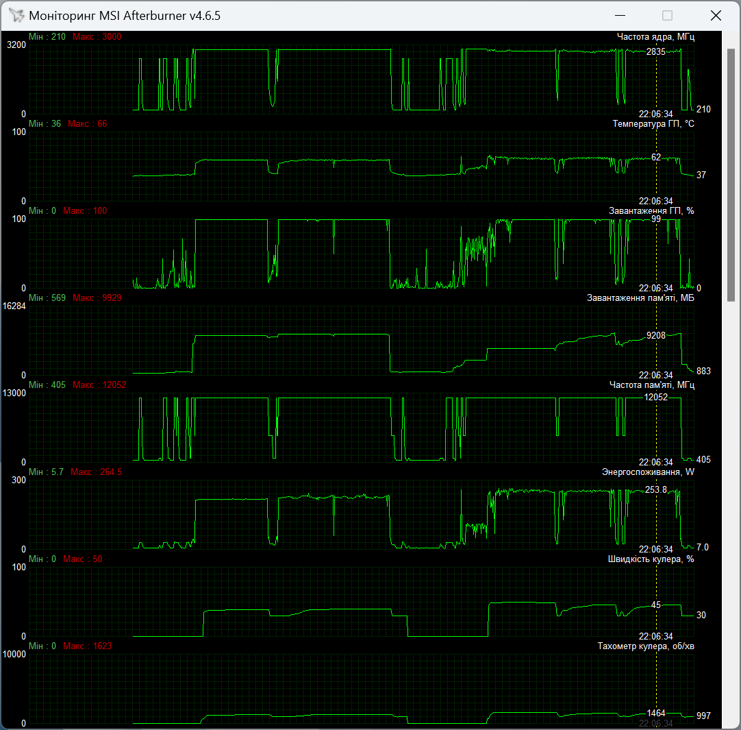 ASUS TUF-RTX4070S-O12G-GAMING