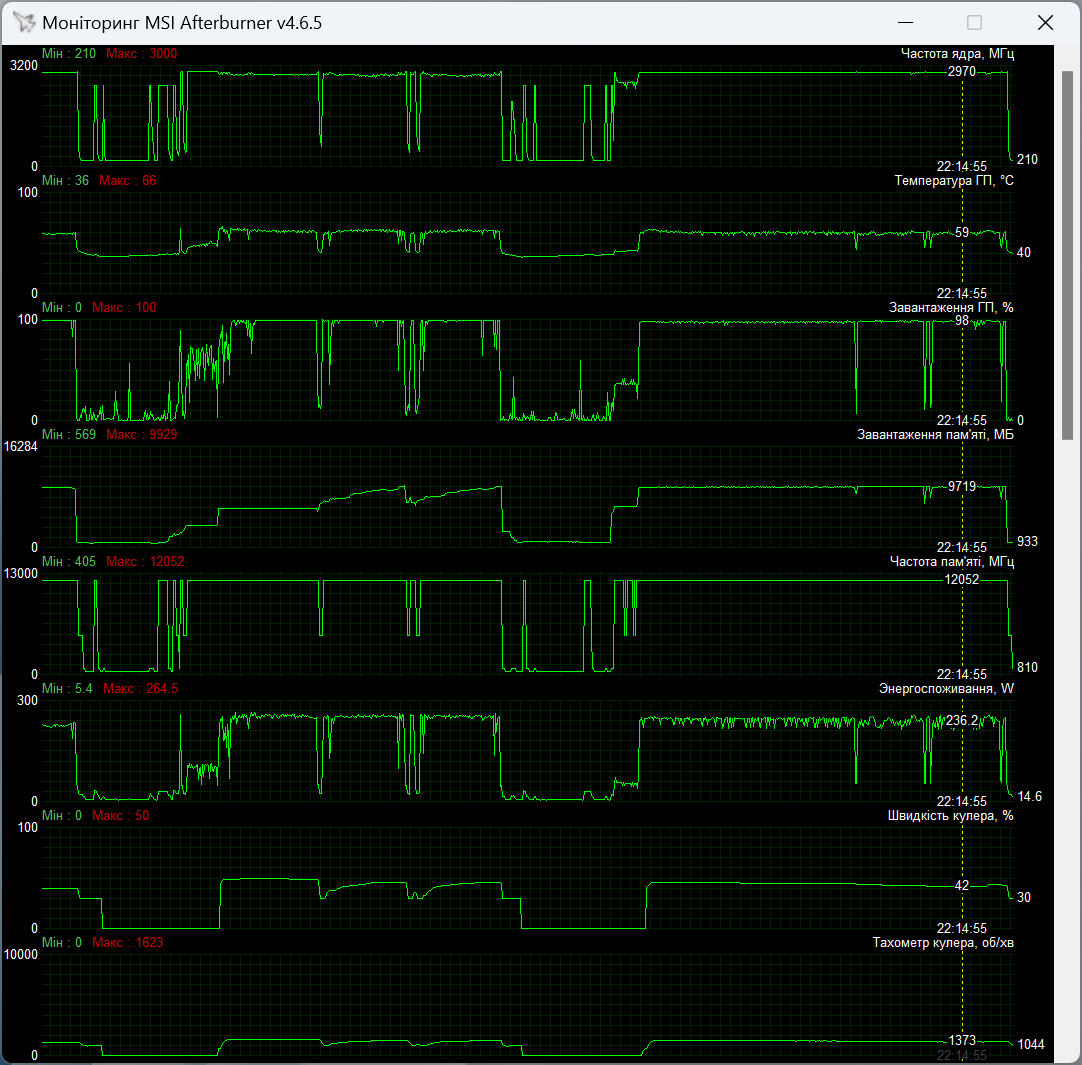 ASUS TUF-RTX4070S-O12G-GAMING