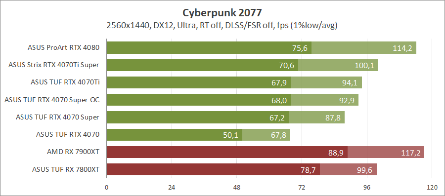 ASUS TUF-RTX4070S-O12G-GAMING