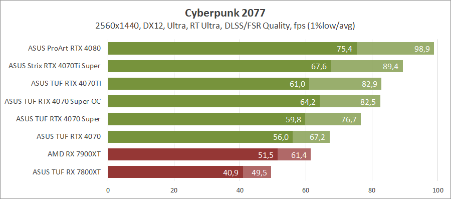 ASUS TUF-RTX4070S-O12G-GAMING