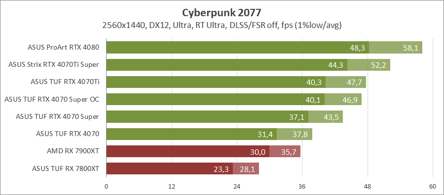 ASUS TUF-RTX4070S-O12G-GAMING