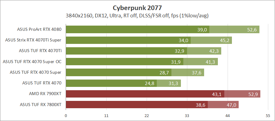 ASUS TUF-RTX4070S-O12G-GAMING