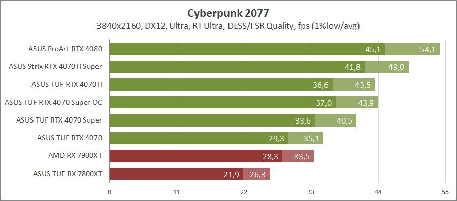 ASUS TUF-RTX4070S-O12G-GAMING