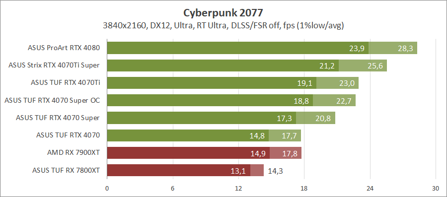 ASUS TUF-RTX4070S-O12G-GAMING