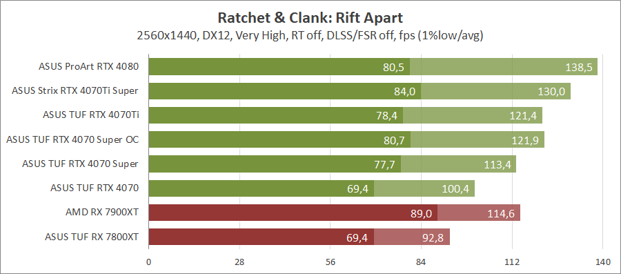 ASUS TUF-RTX4070S-O12G-GAMING