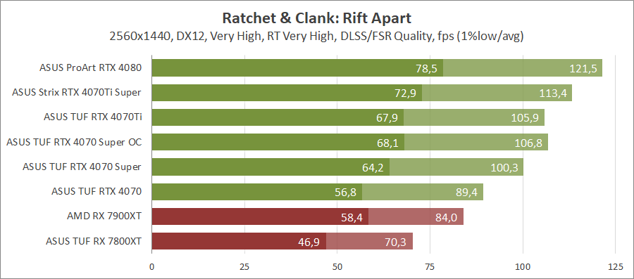 Asus rtx 4070 dual oc edition