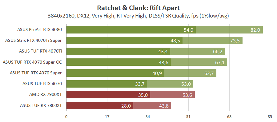 ASUS TUF-RTX4070S-O12G-GAMING