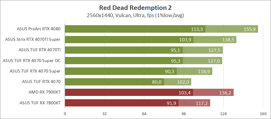 ASUS TUF-RTX4070S-O12G-GAMING