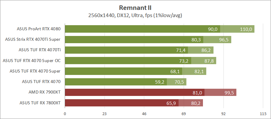 ASUS TUF-RTX4070S-O12G-GAMING