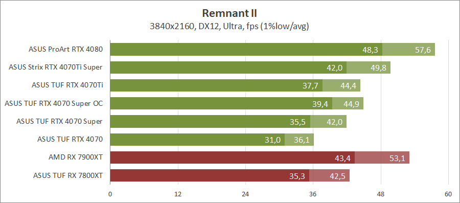 ASUS TUF-RTX4070S-O12G-GAMING