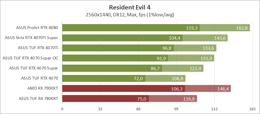 ASUS TUF-RTX4070S-O12G-GAMING