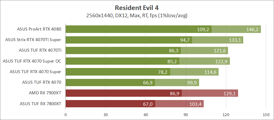 ASUS TUF-RTX4070S-O12G-GAMING