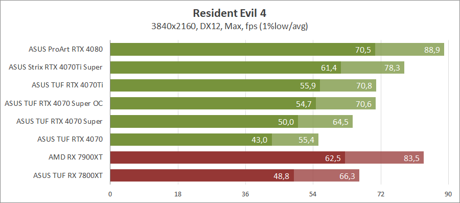 ASUS TUF-RTX4070S-O12G-GAMING