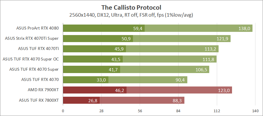 ASUS TUF-RTX4070S-O12G-GAMING