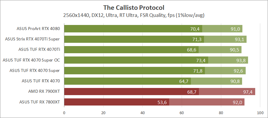 ASUS TUF-RTX4070S-O12G-GAMING