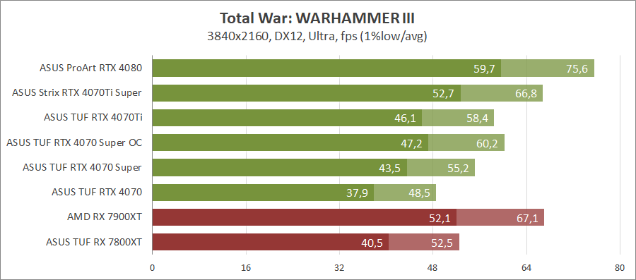 ASUS TUF-RTX4070S-O12G-GAMING