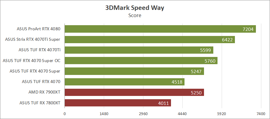 ASUS TUF-RTX4070S-O12G-GAMING