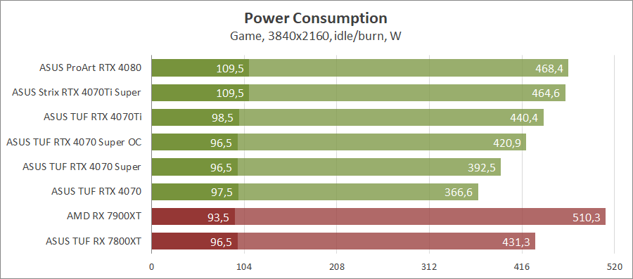 ASUS TUF-RTX4070S-O12G-GAMING