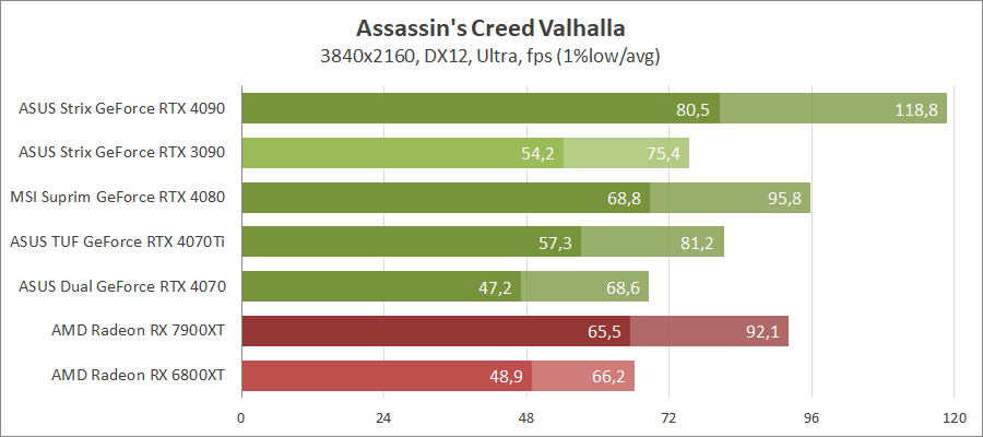 ASUS TUF-RTX4070TI-O12G-GAMING