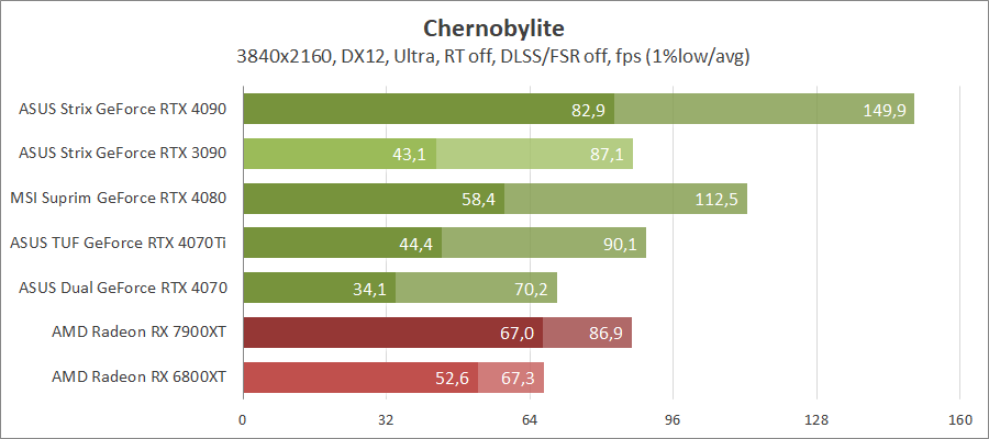 ASUS TUF-RTX4070TI-O12G-GAMING