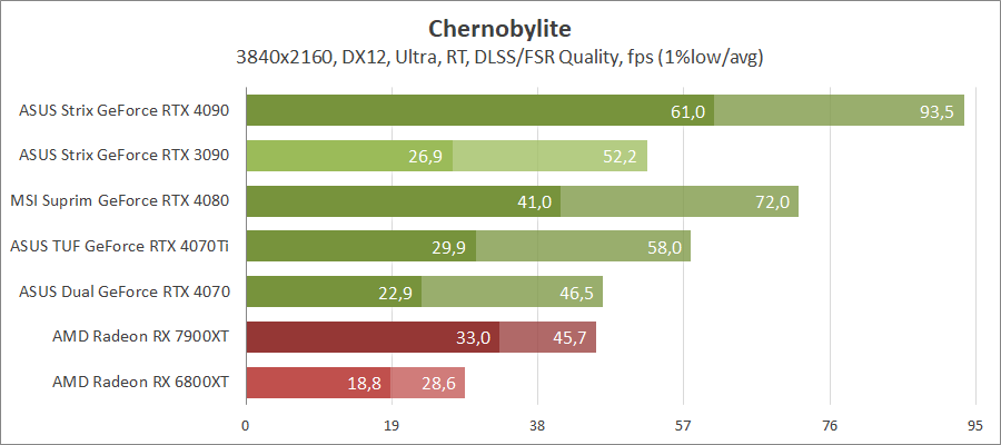 ASUS TUF-RTX4070TI-O12G-GAMING