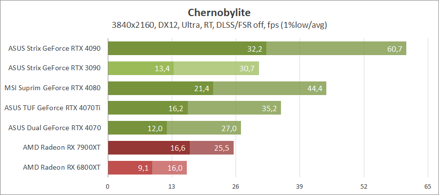 ASUS TUF-RTX4070TI-O12G-GAMING