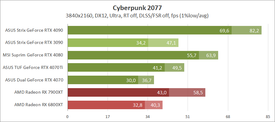 ASUS TUF-RTX4070TI-O12G-GAMING