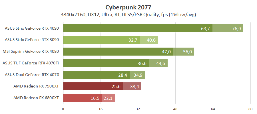 ASUS TUF-RTX4070TI-O12G-GAMING