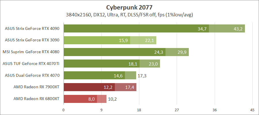 ASUS TUF-RTX4070TI-O12G-GAMING