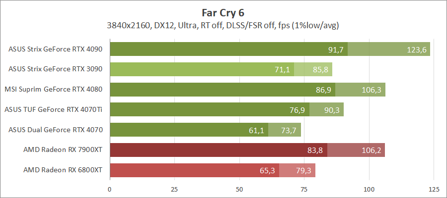 ASUS TUF-RTX4070TI-O12G-GAMING