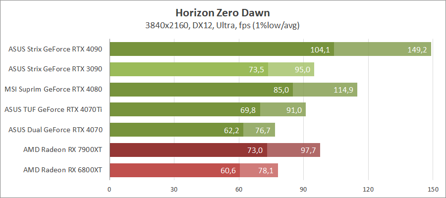 ASUS TUF-RTX4070TI-O12G-GAMING