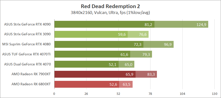 ASUS TUF-RTX4070TI-O12G-GAMING