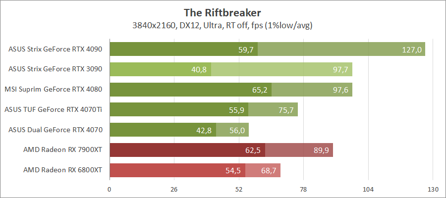 ASUS TUF-RTX4070TI-O12G-GAMING