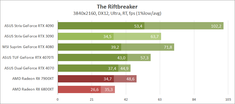 ASUS TUF-RTX4070TI-O12G-GAMING