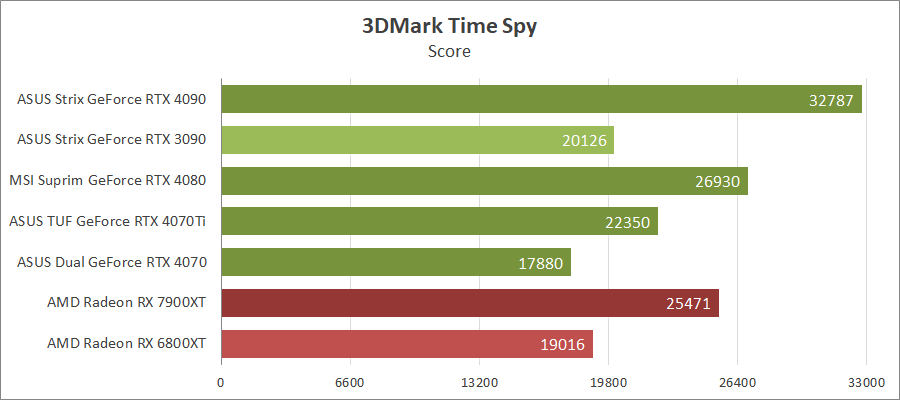 ASUS TUF-RTX4070TI-O12G-GAMING