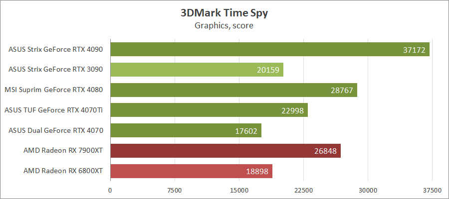 ASUS TUF-RTX4070TI-O12G-GAMING