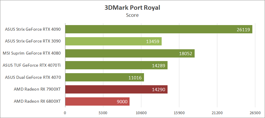 ASUS TUF-RTX4070TI-O12G-GAMING