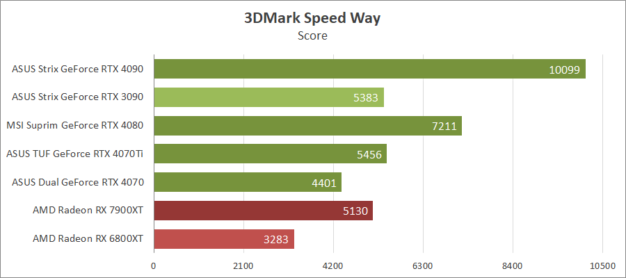 ASUS TUF-RTX4070TI-O12G-GAMING