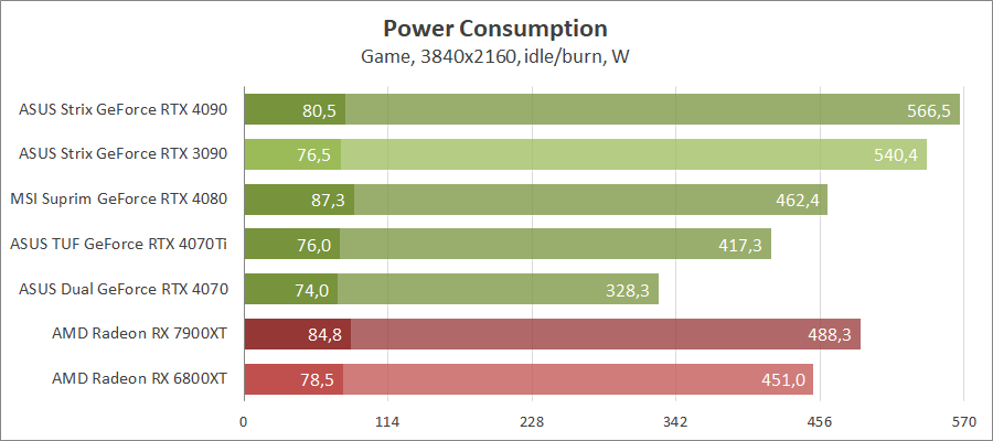 ASUS TUF-RTX4070TI-O12G-GAMING