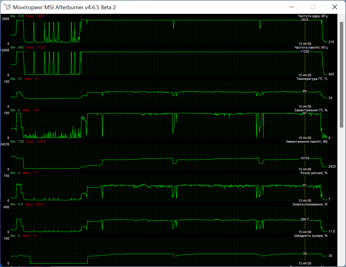 ASUS TUF-RTX4080-O16G-GAMING