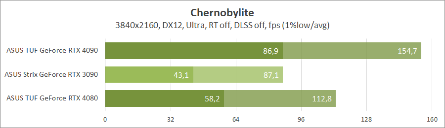 ASUS TUF-RTX4080-O16G-GAMING