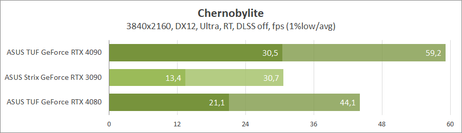 ASUS TUF-RTX4080-O16G-GAMING