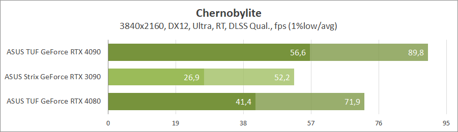 ASUS TUF-RTX4080-O16G-GAMING