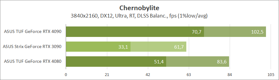 ASUS TUF-RTX4080-O16G-GAMING