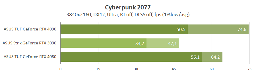 ASUS TUF-RTX4080-O16G-GAMING